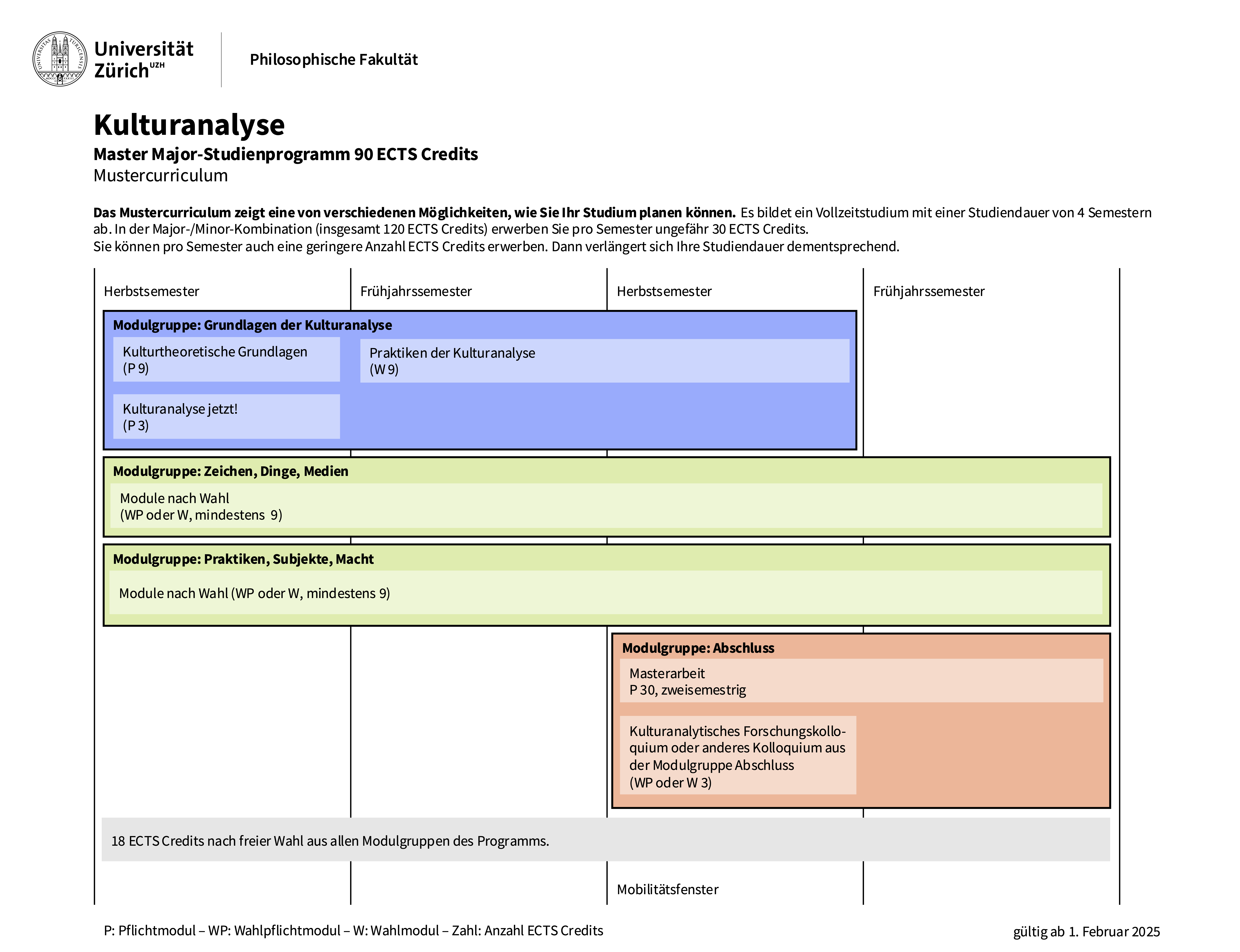 Mustercurriculum Major